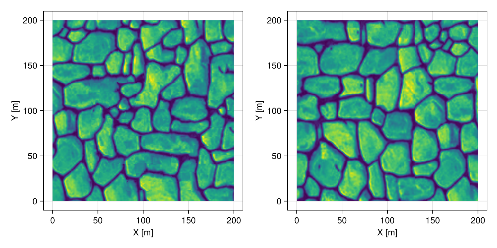 Example block output