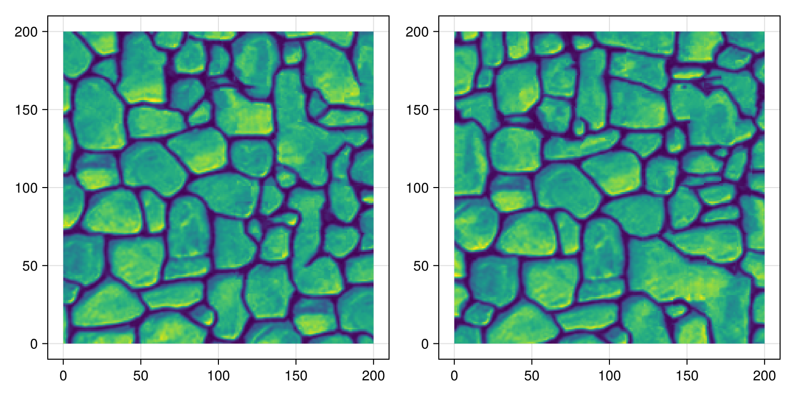 Example block output