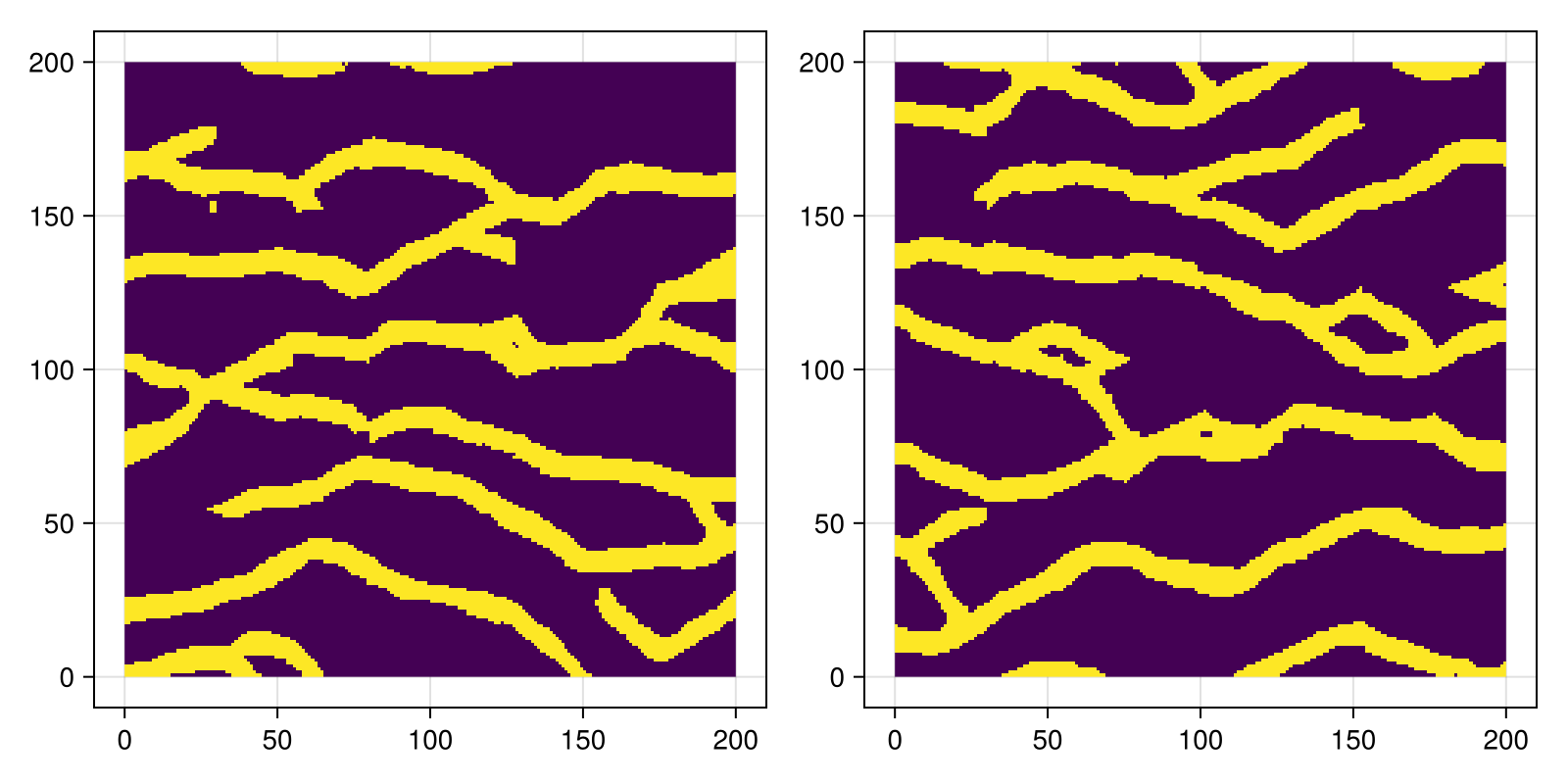 Example block output