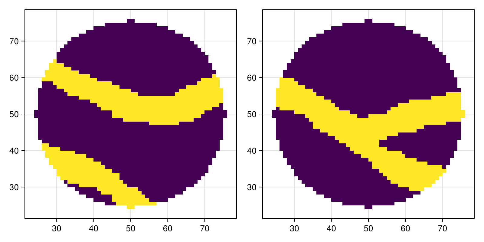 Example block output