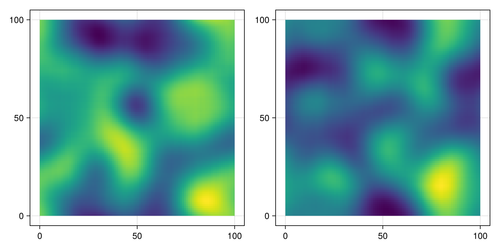 Example block output