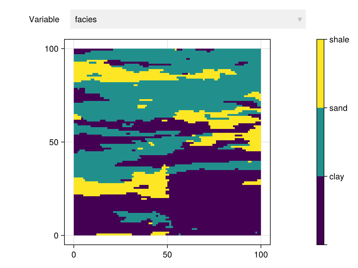 Example block output