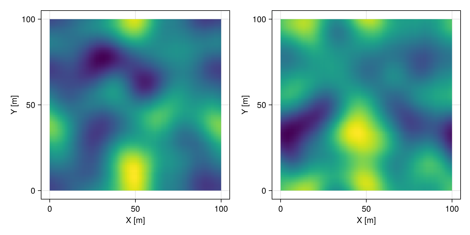 Example block output