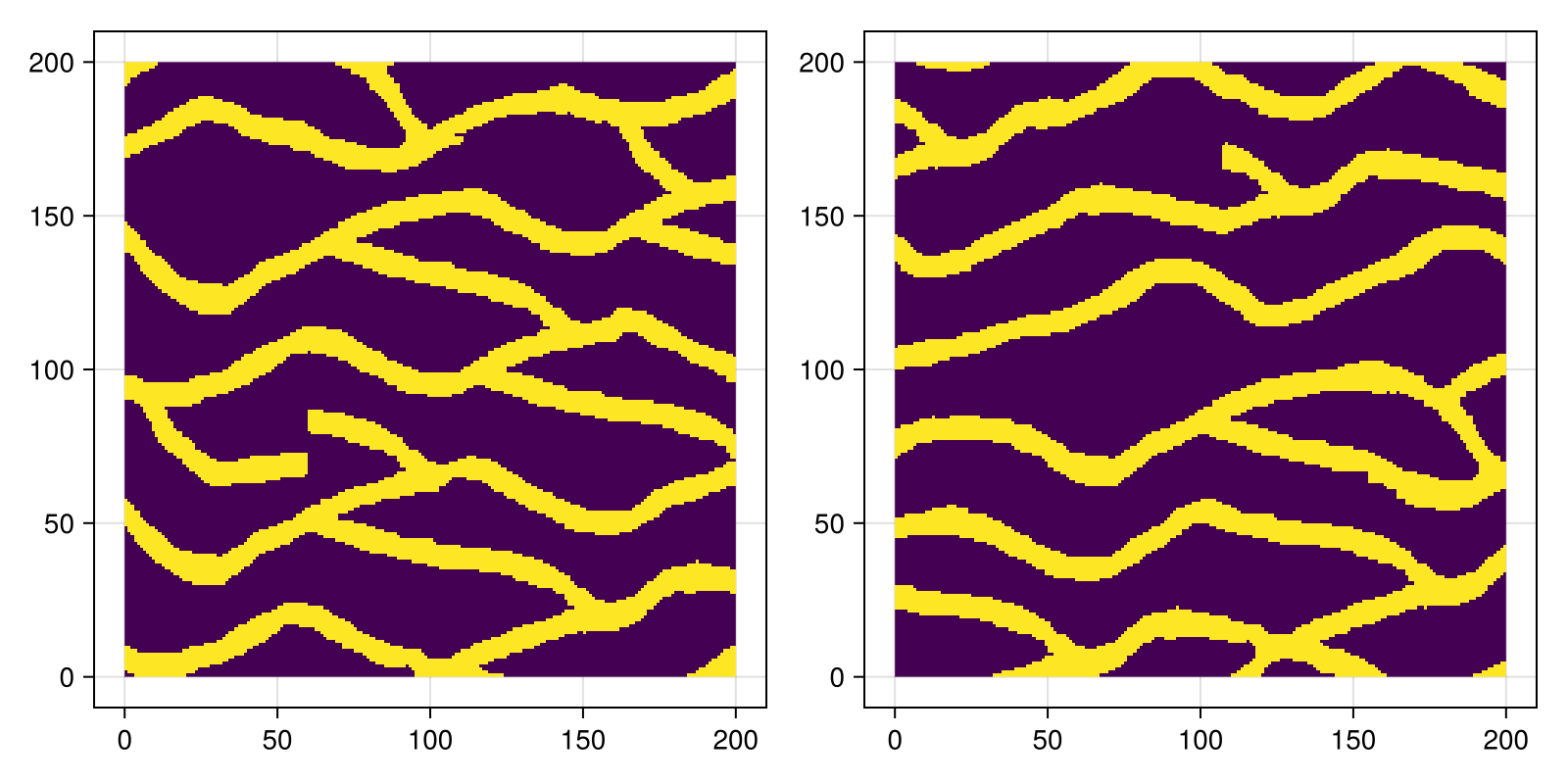 Example block output