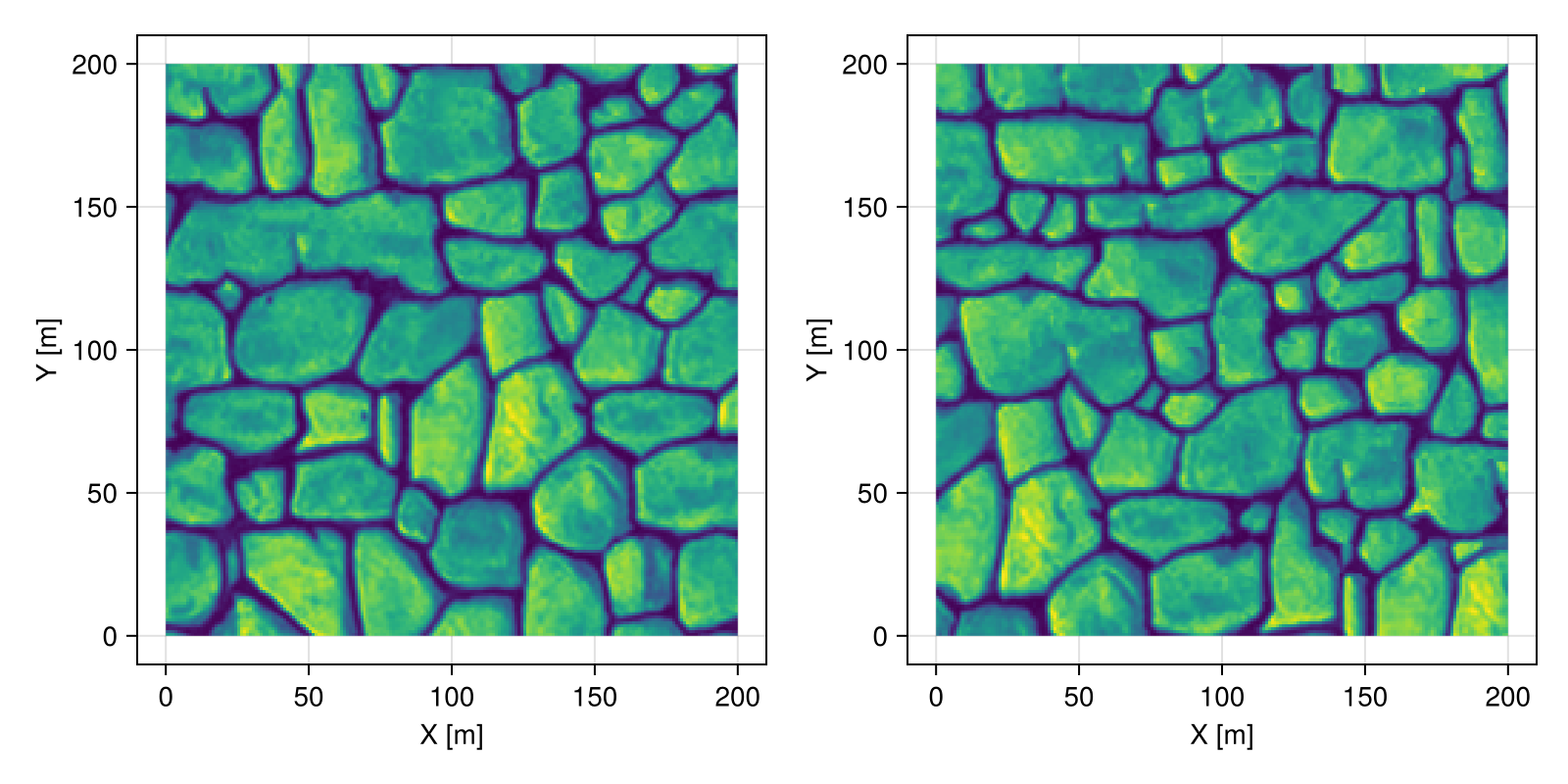Example block output