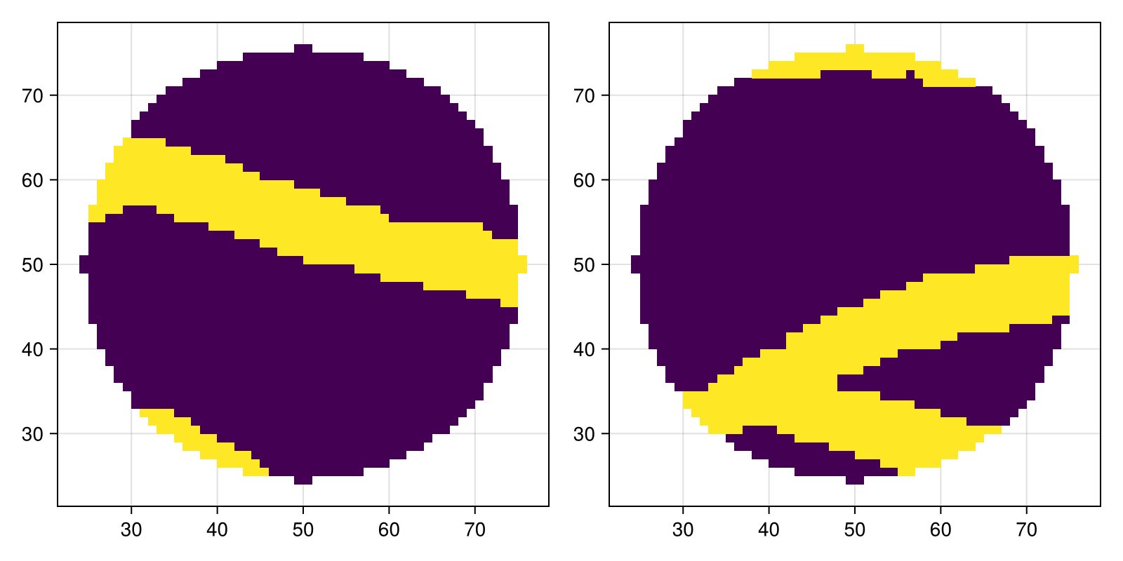 Example block output