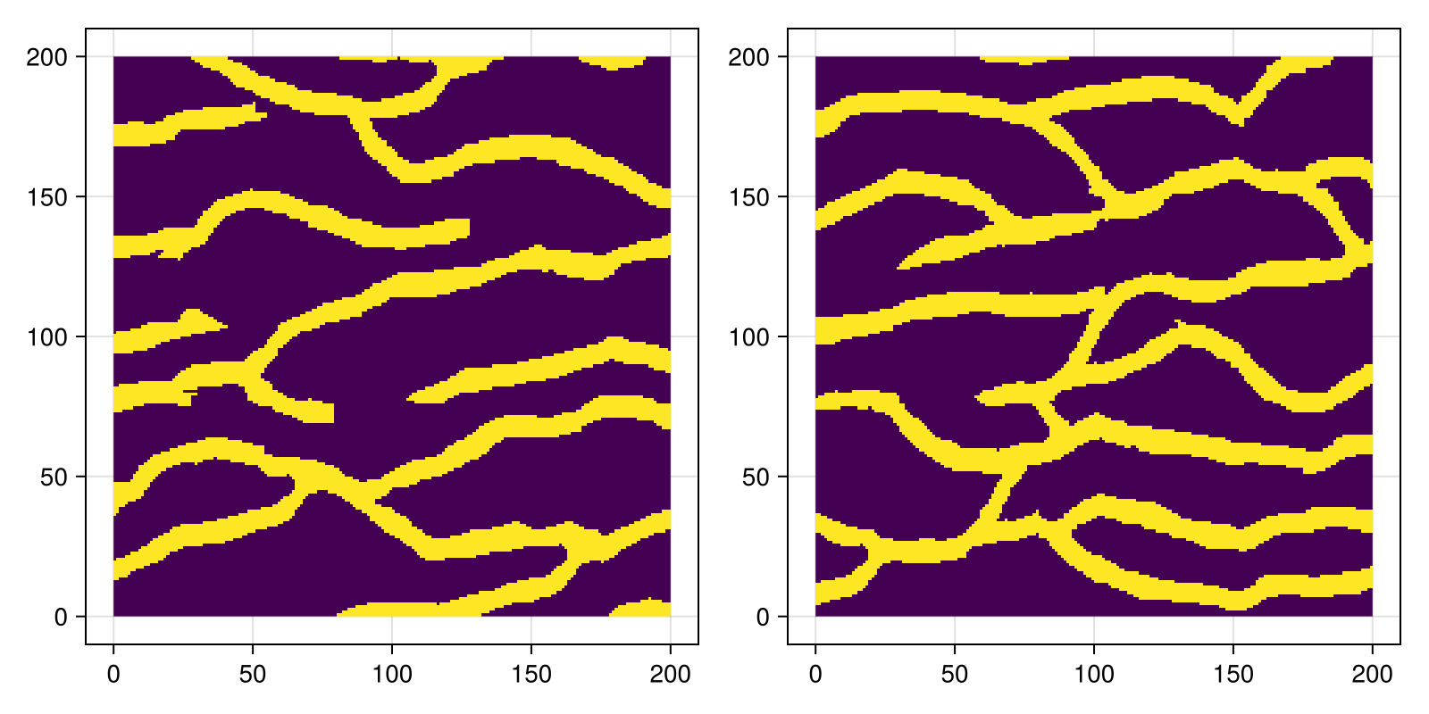 Example block output