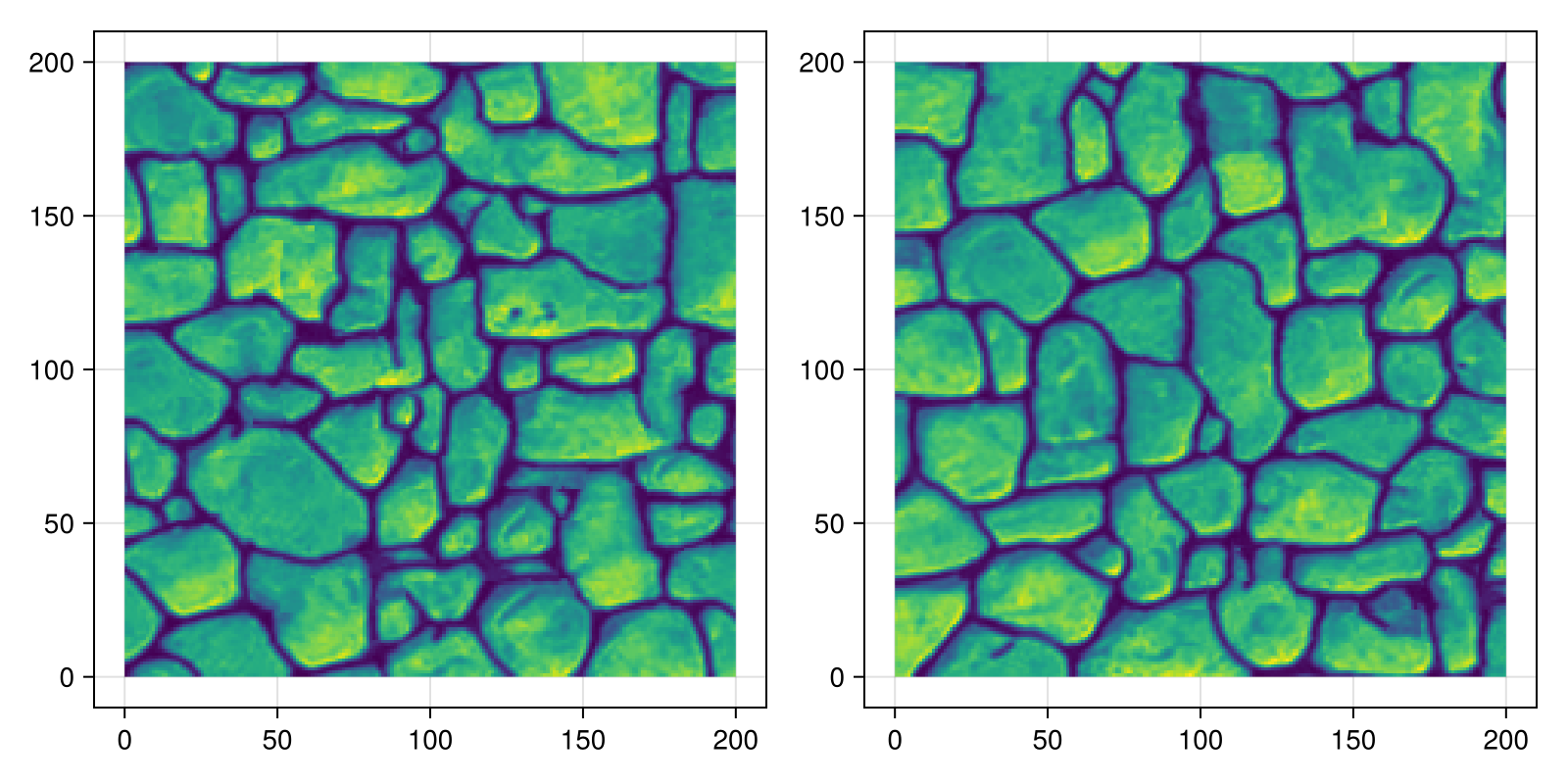 Example block output