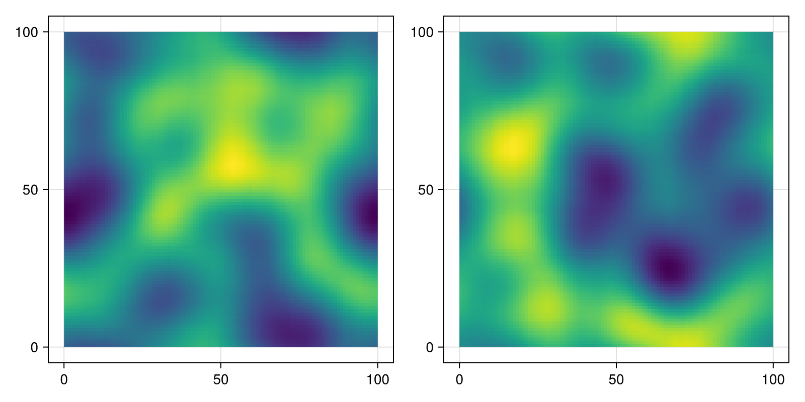 Example block output