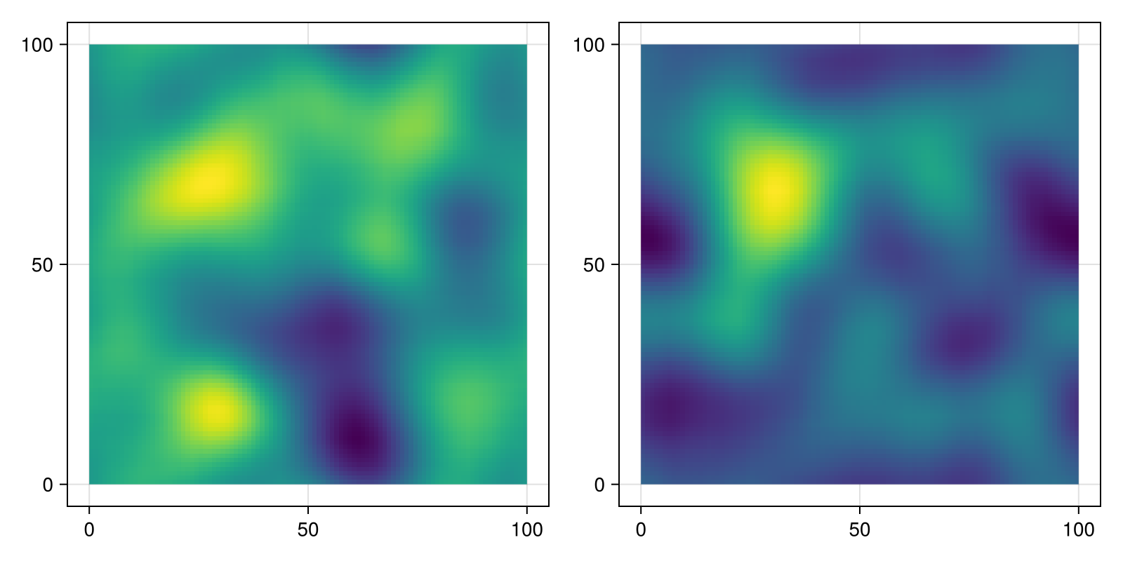 Example block output