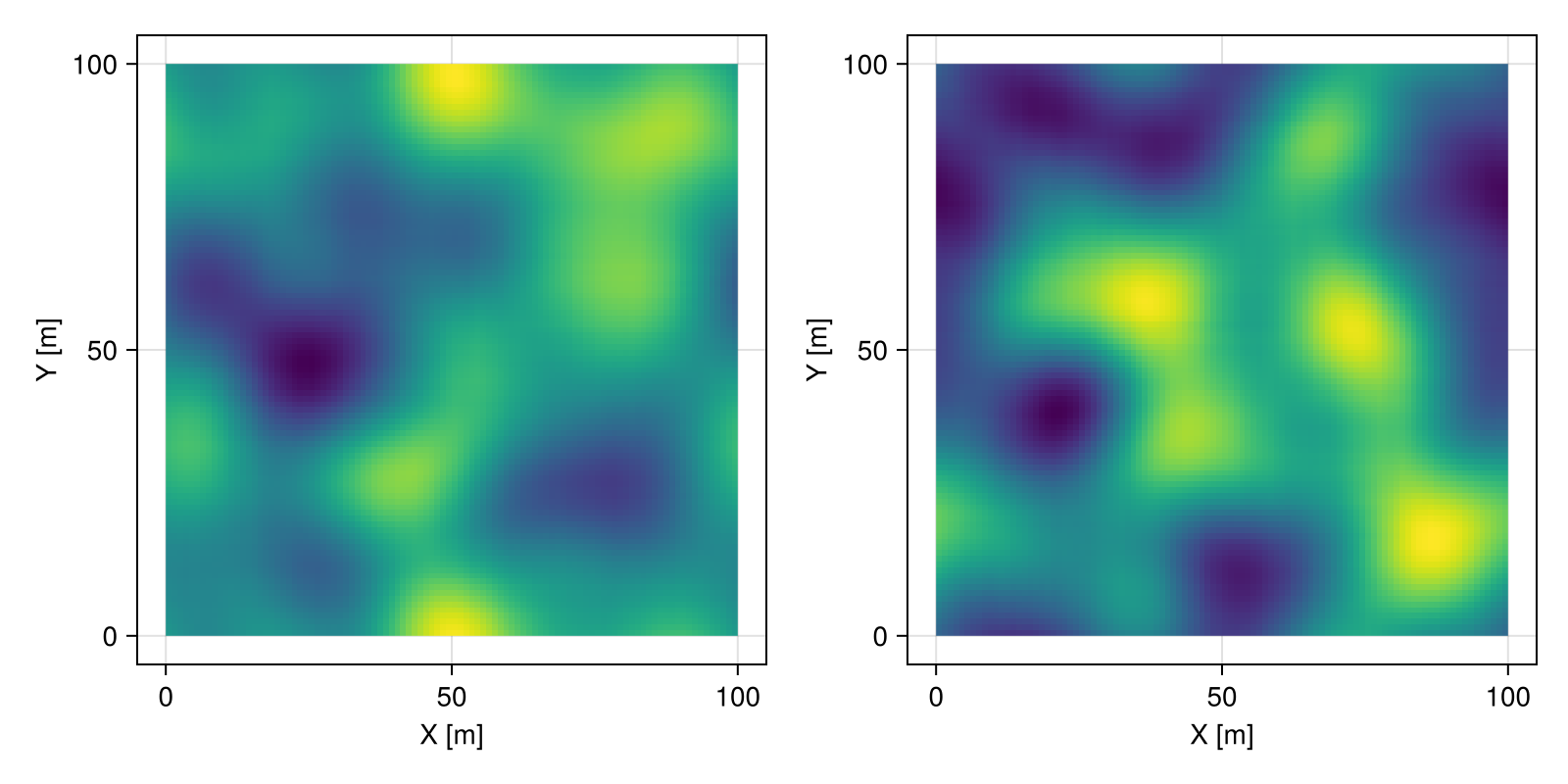 Example block output