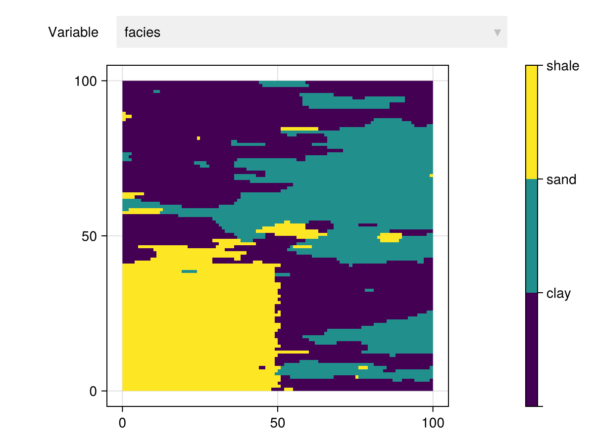 Example block output