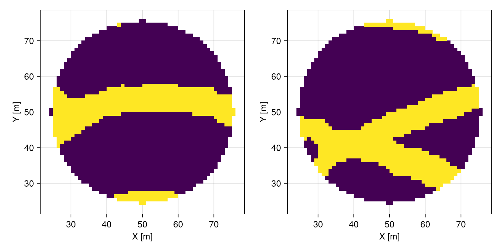 Example block output