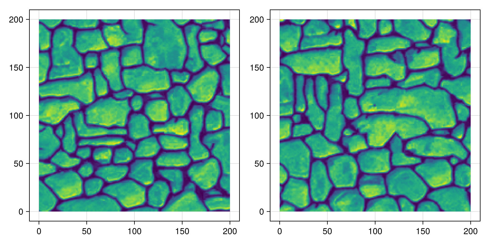 Example block output