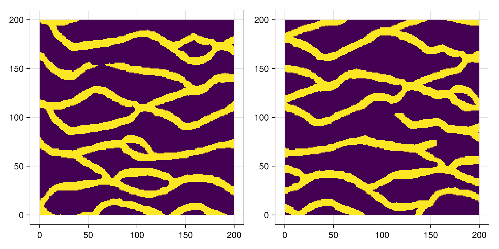 Example block output