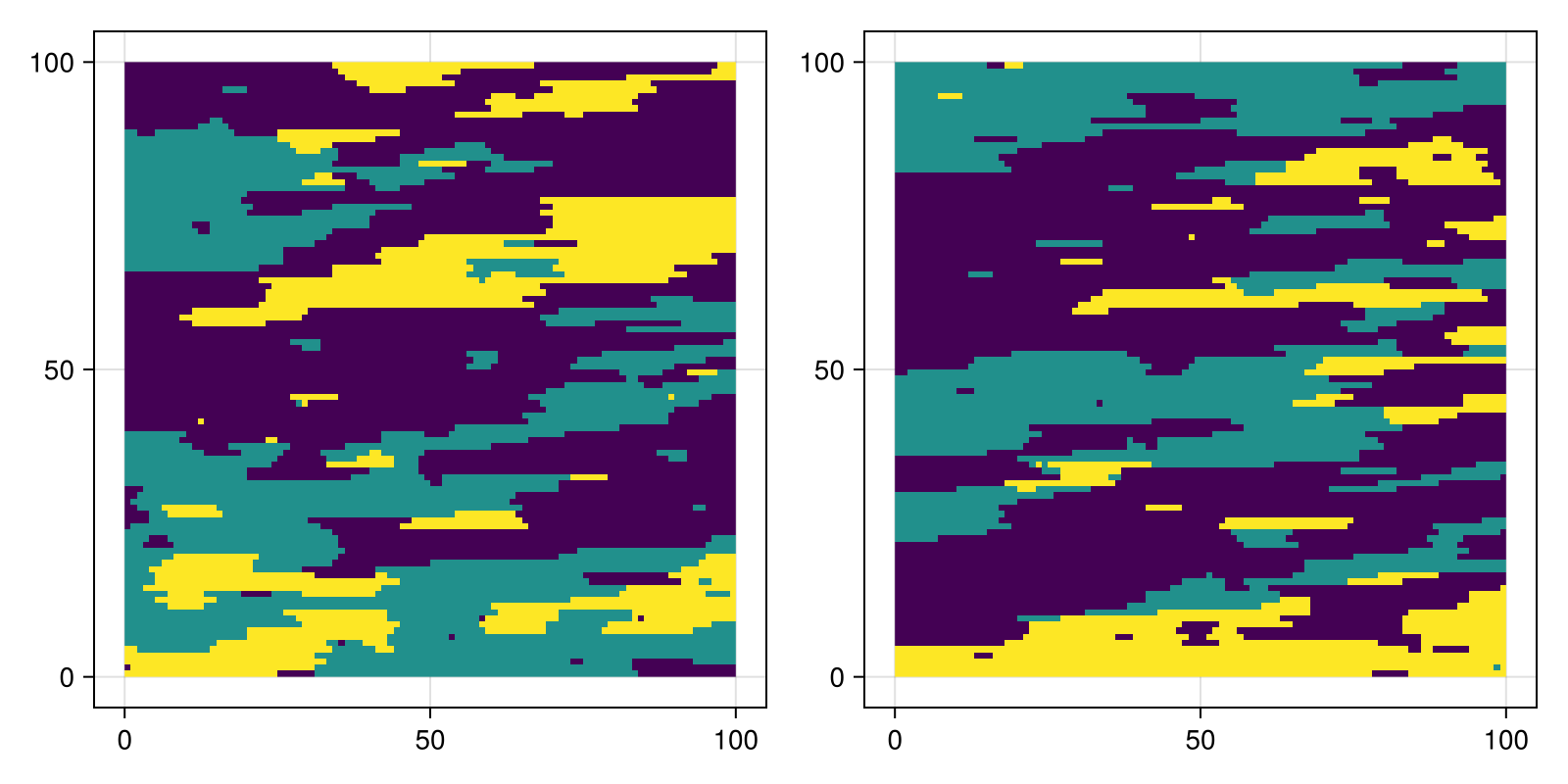 Example block output