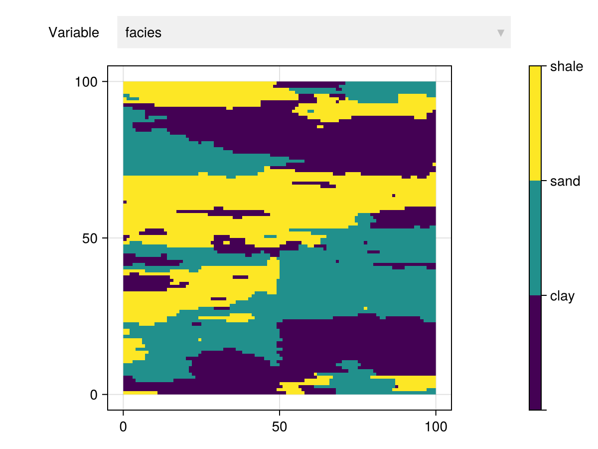 Example block output