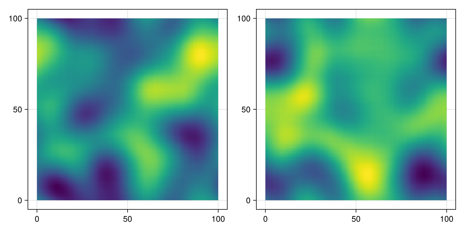 Example block output