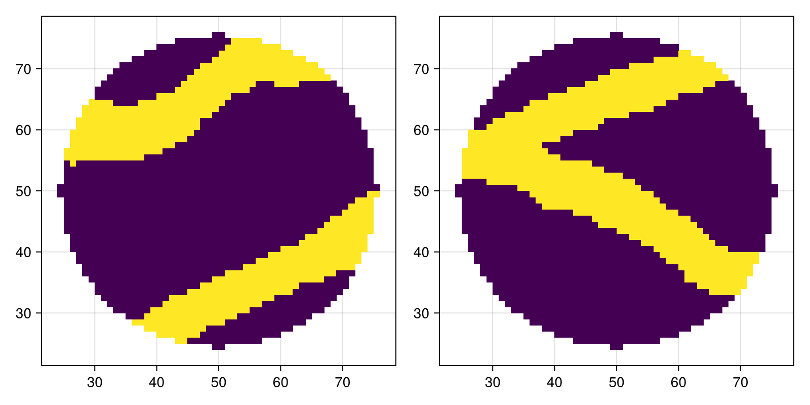Example block output