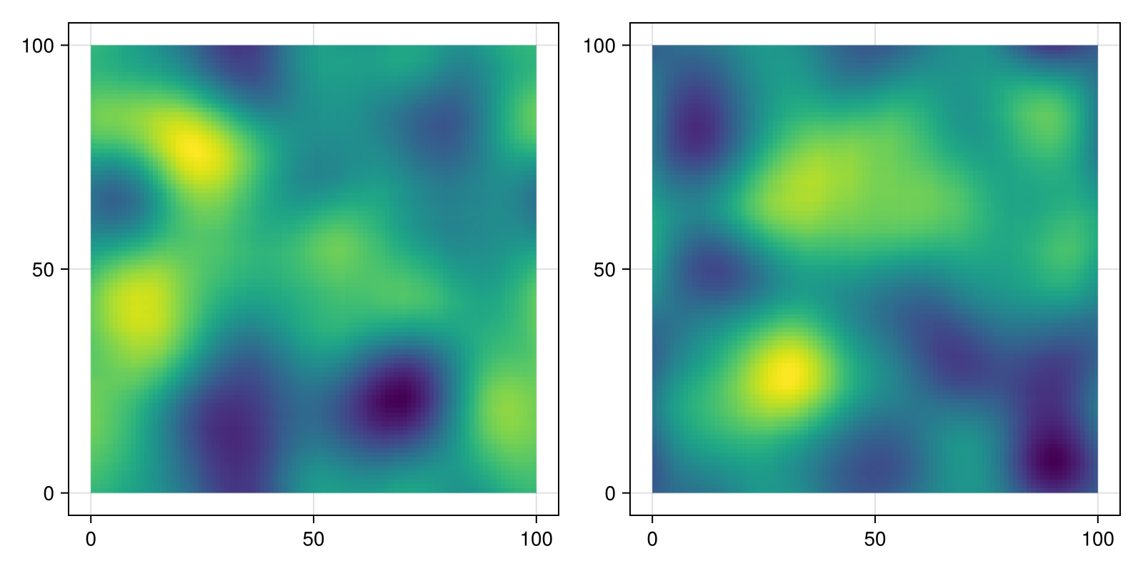 Example block output