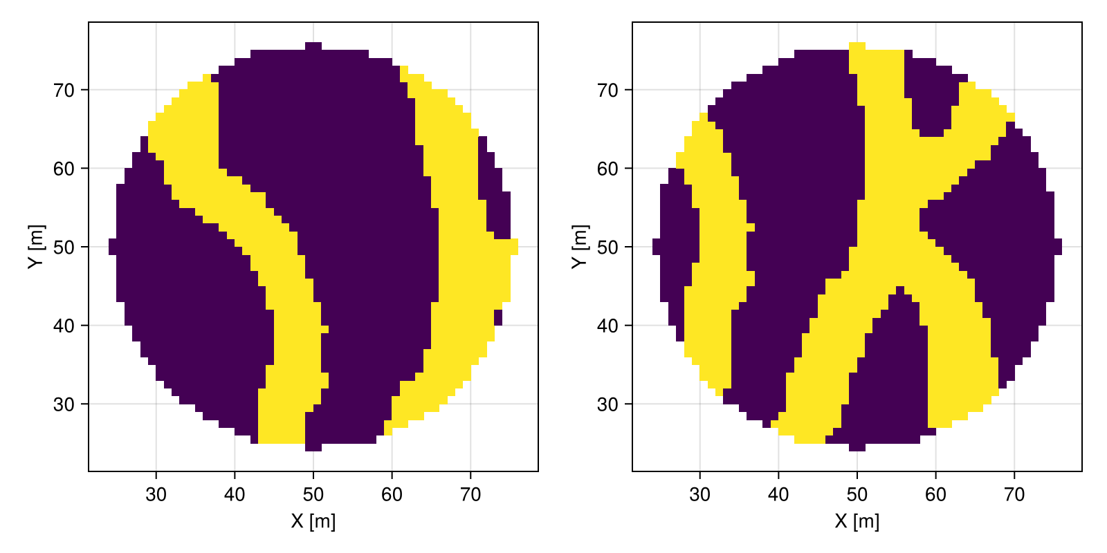 Example block output