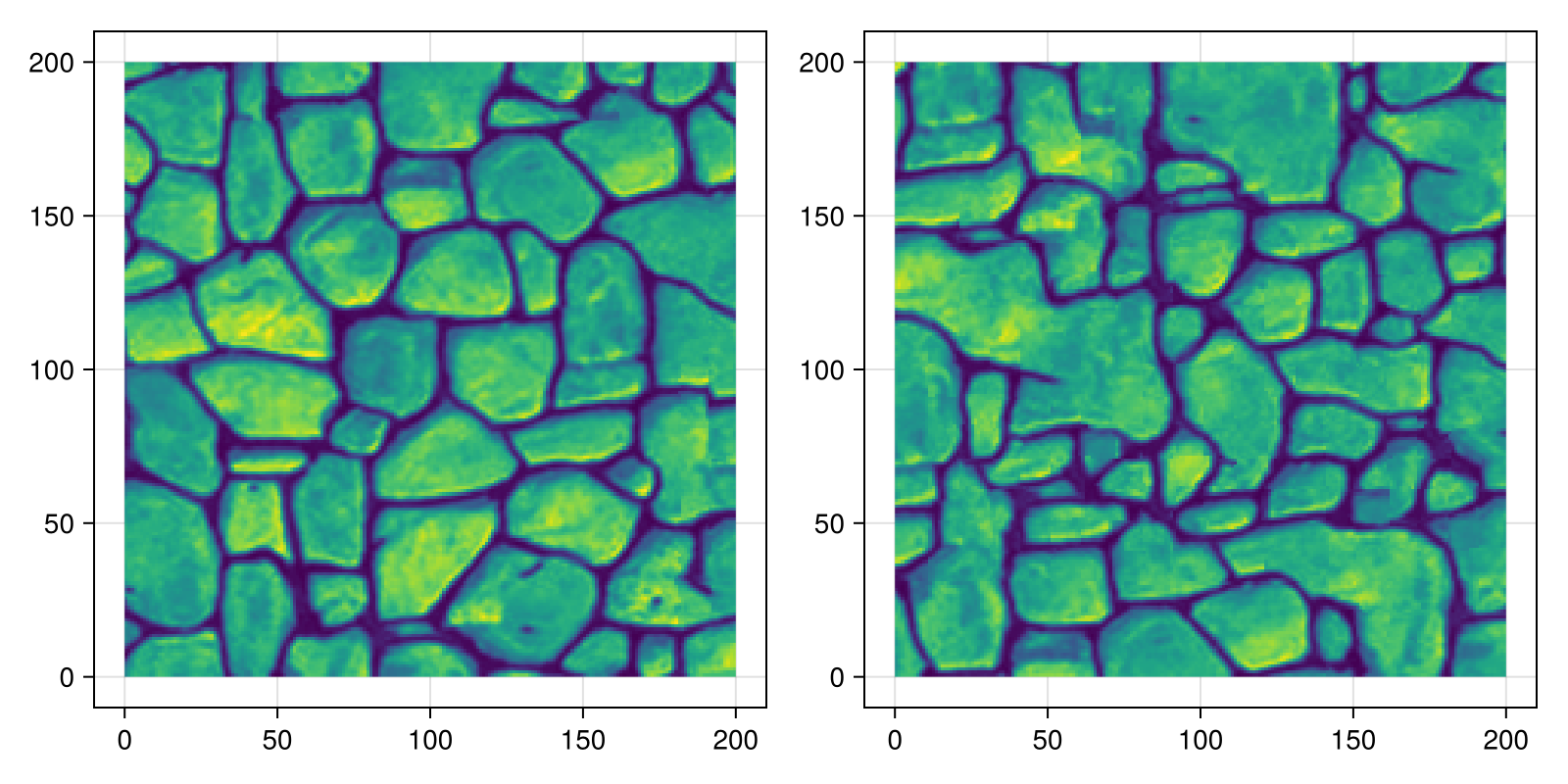 Example block output