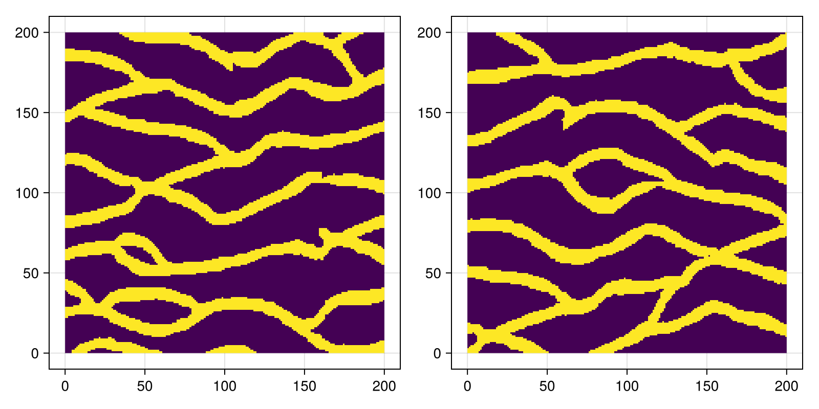 Example block output
