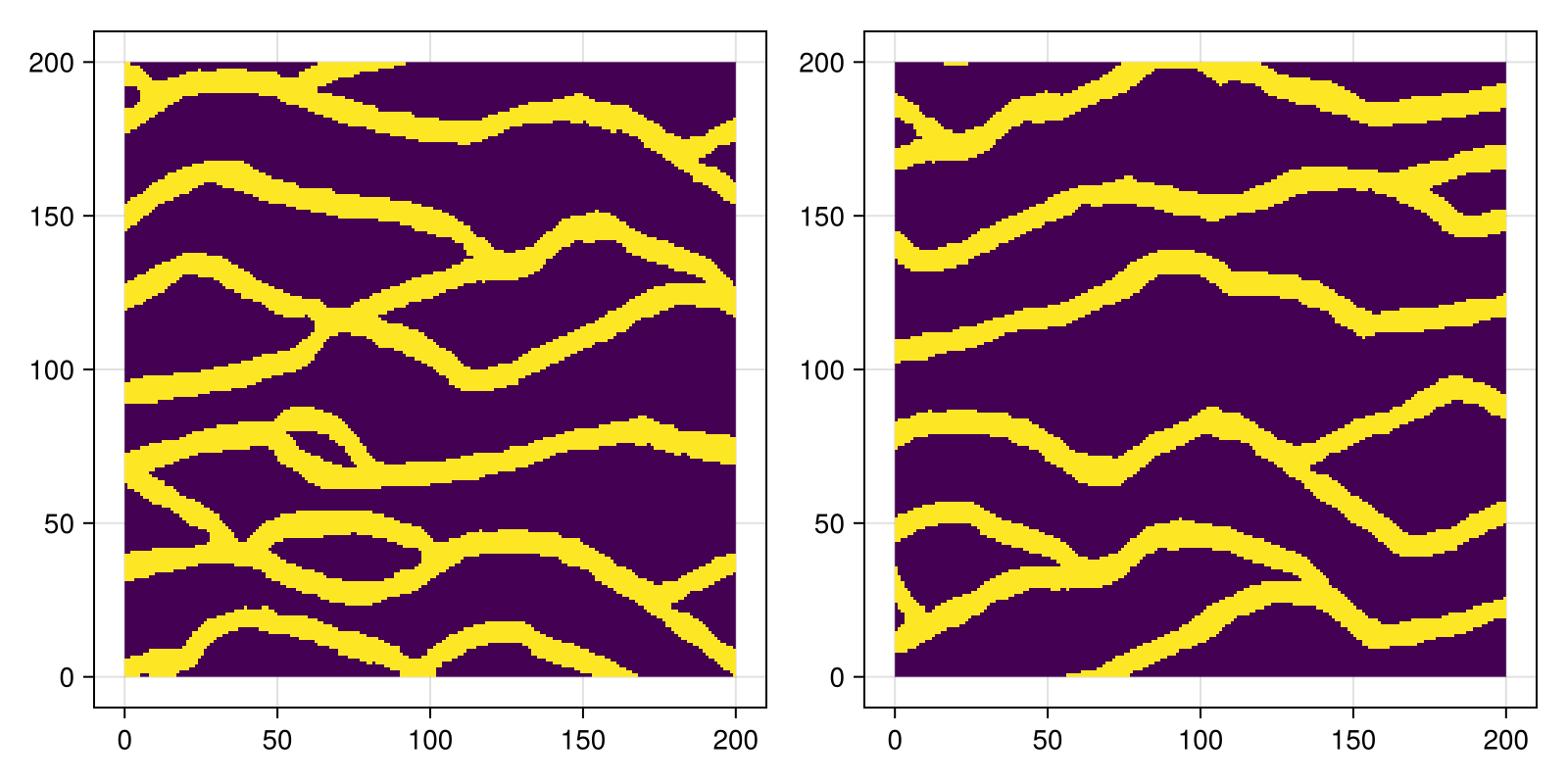 Example block output