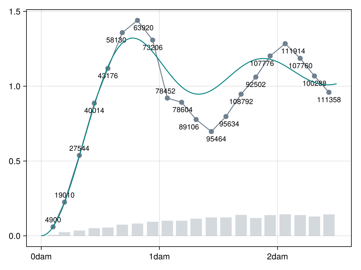 Example block output
