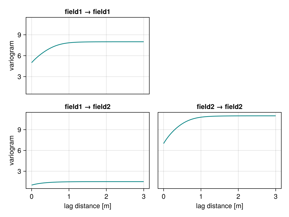 Example block output