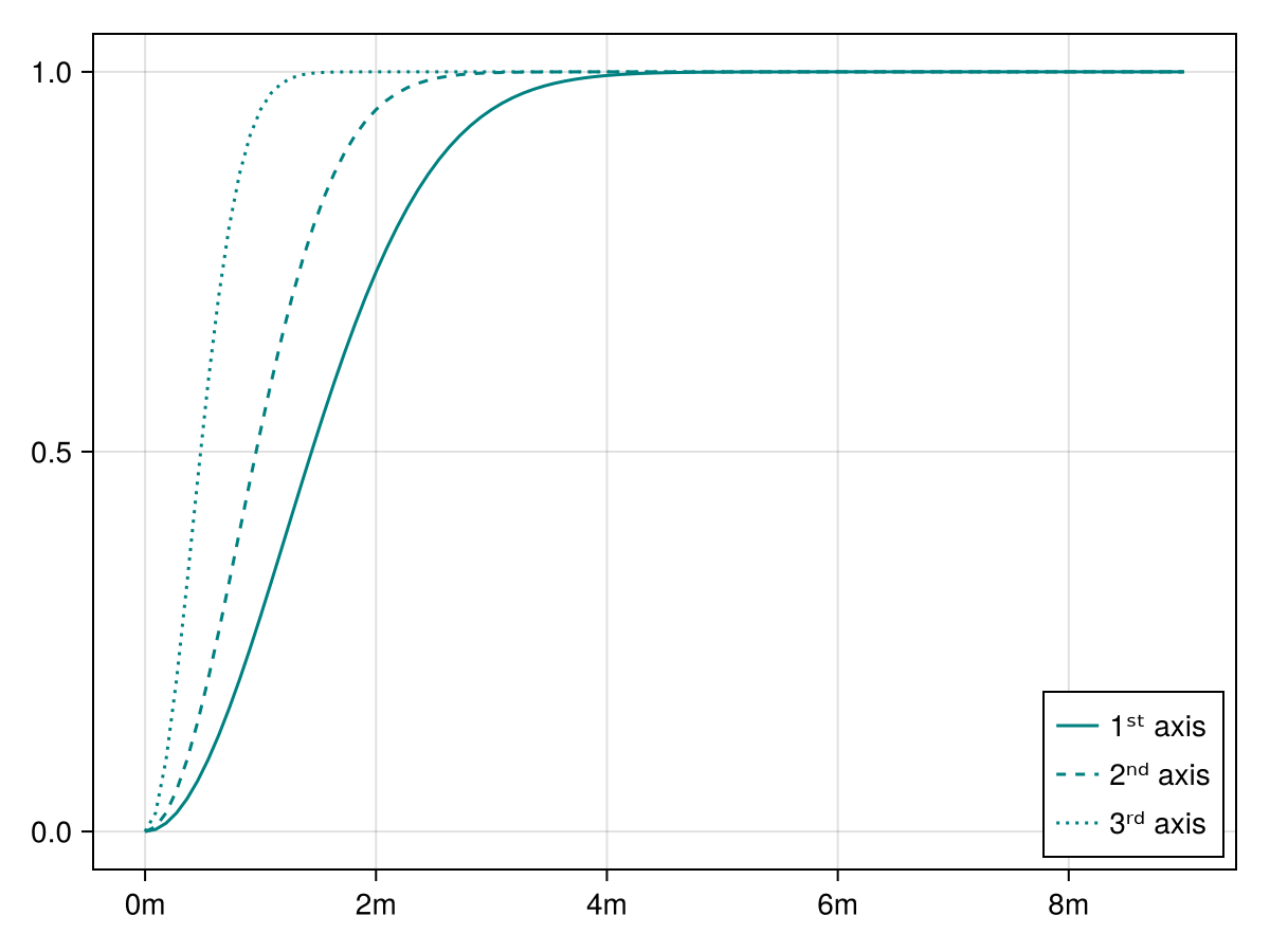 Example block output