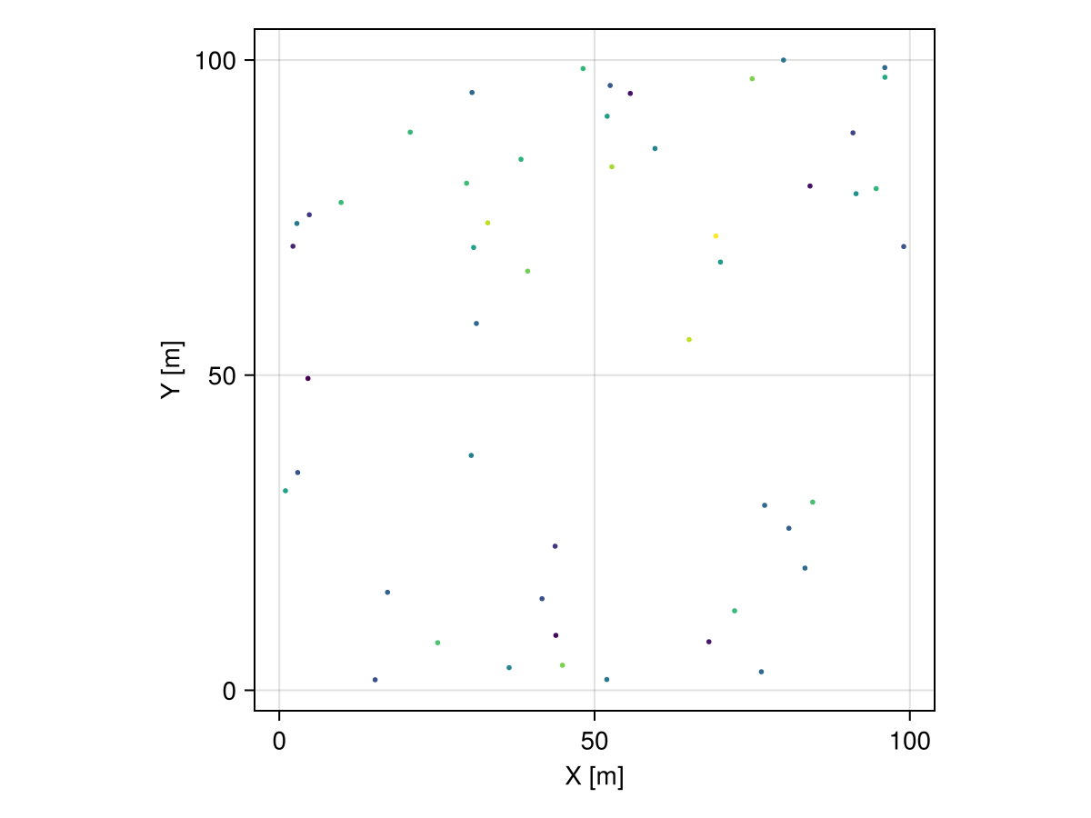 Example block output