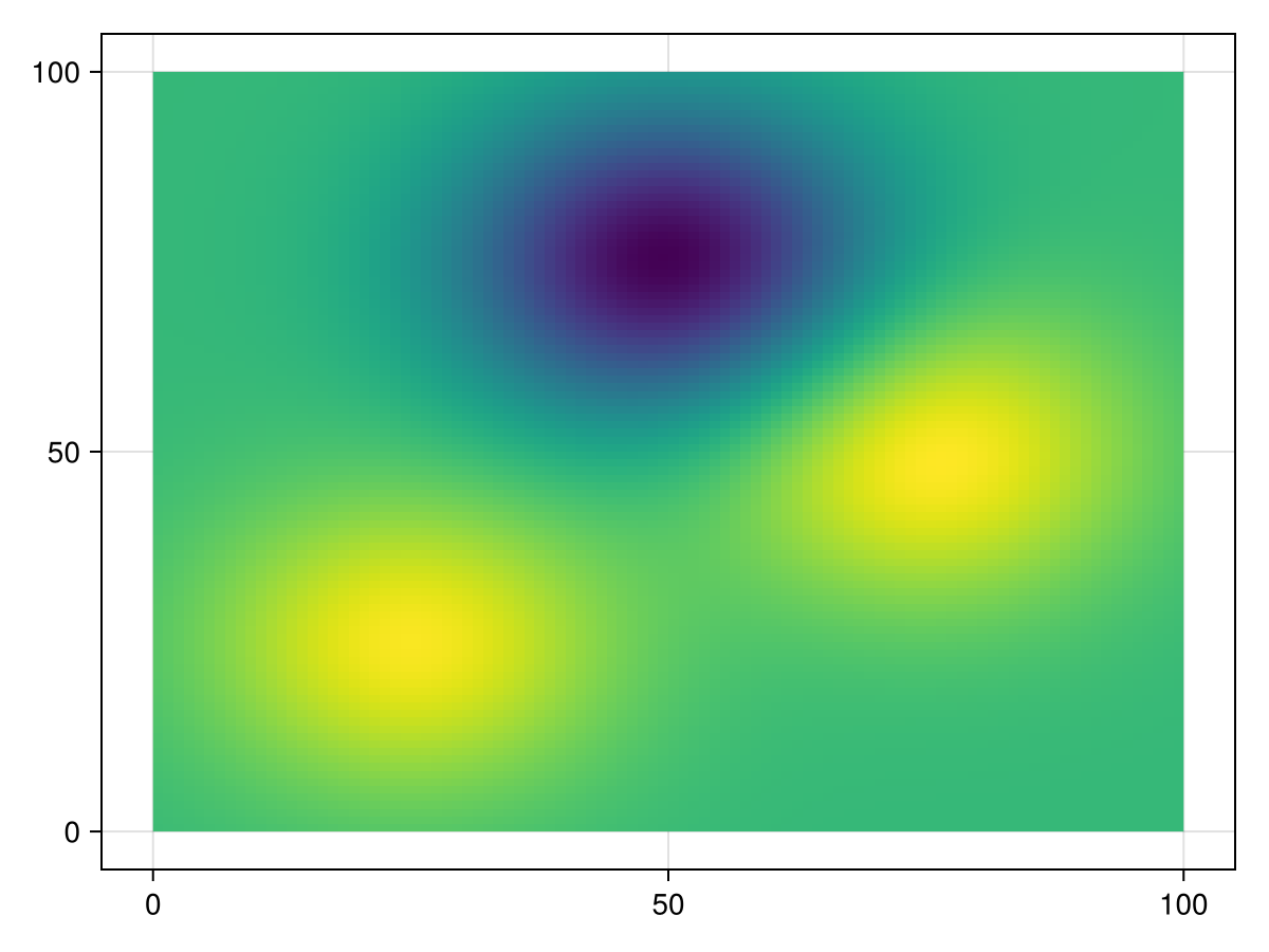 Example block output