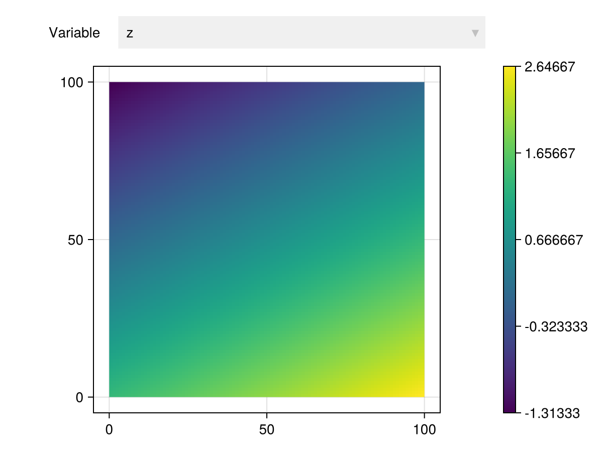 Example block output