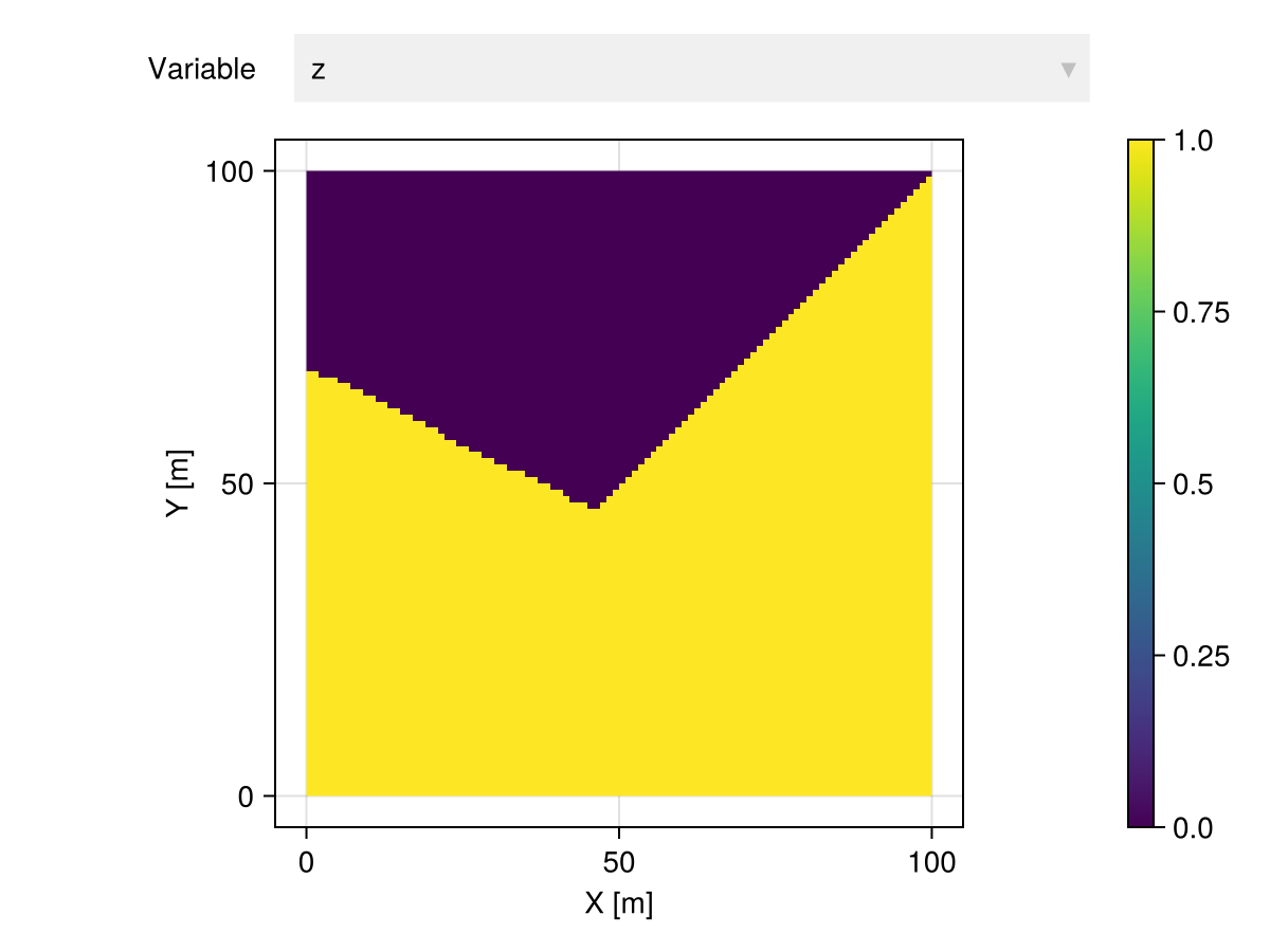 Example block output