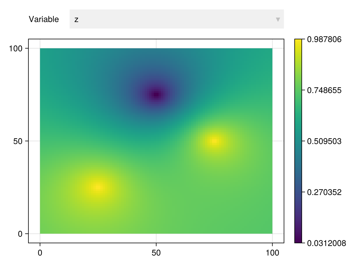 Example block output