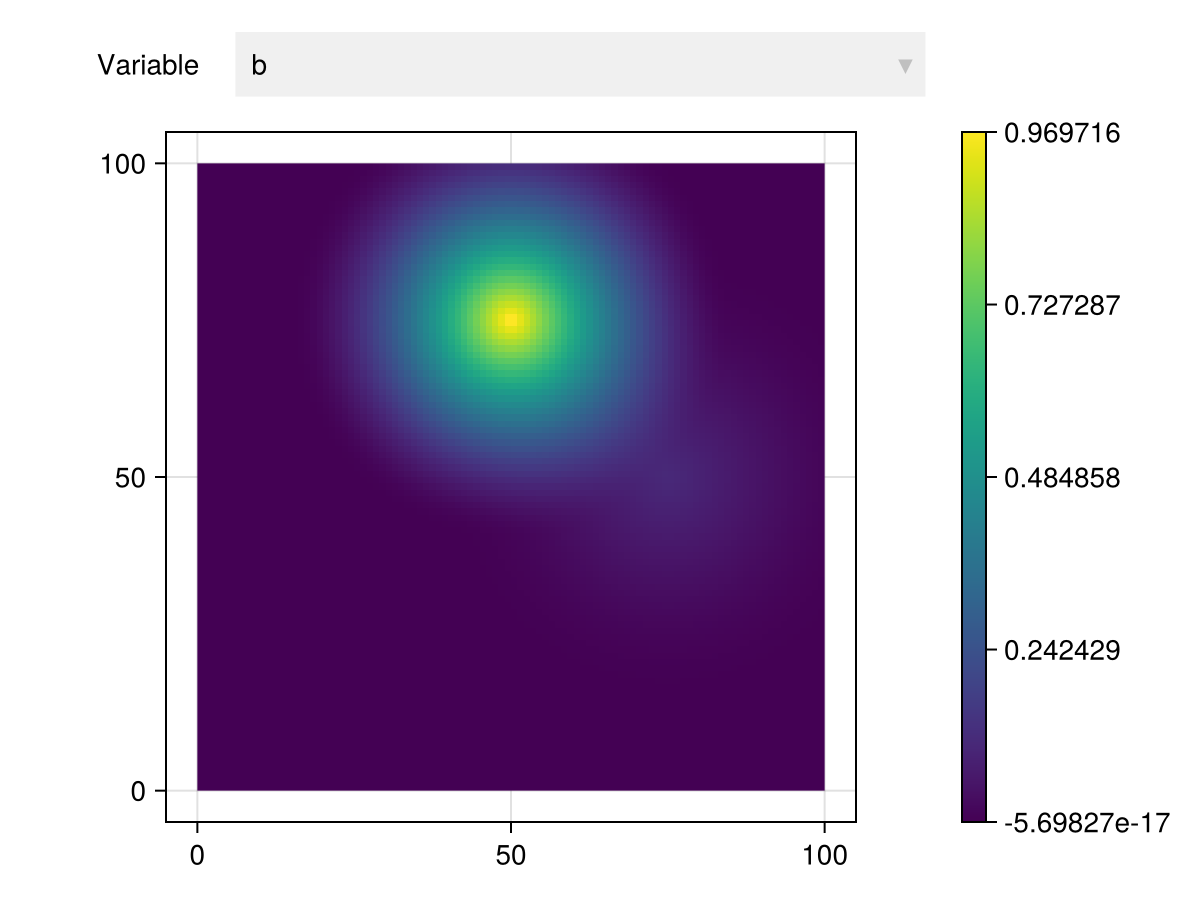 Example block output