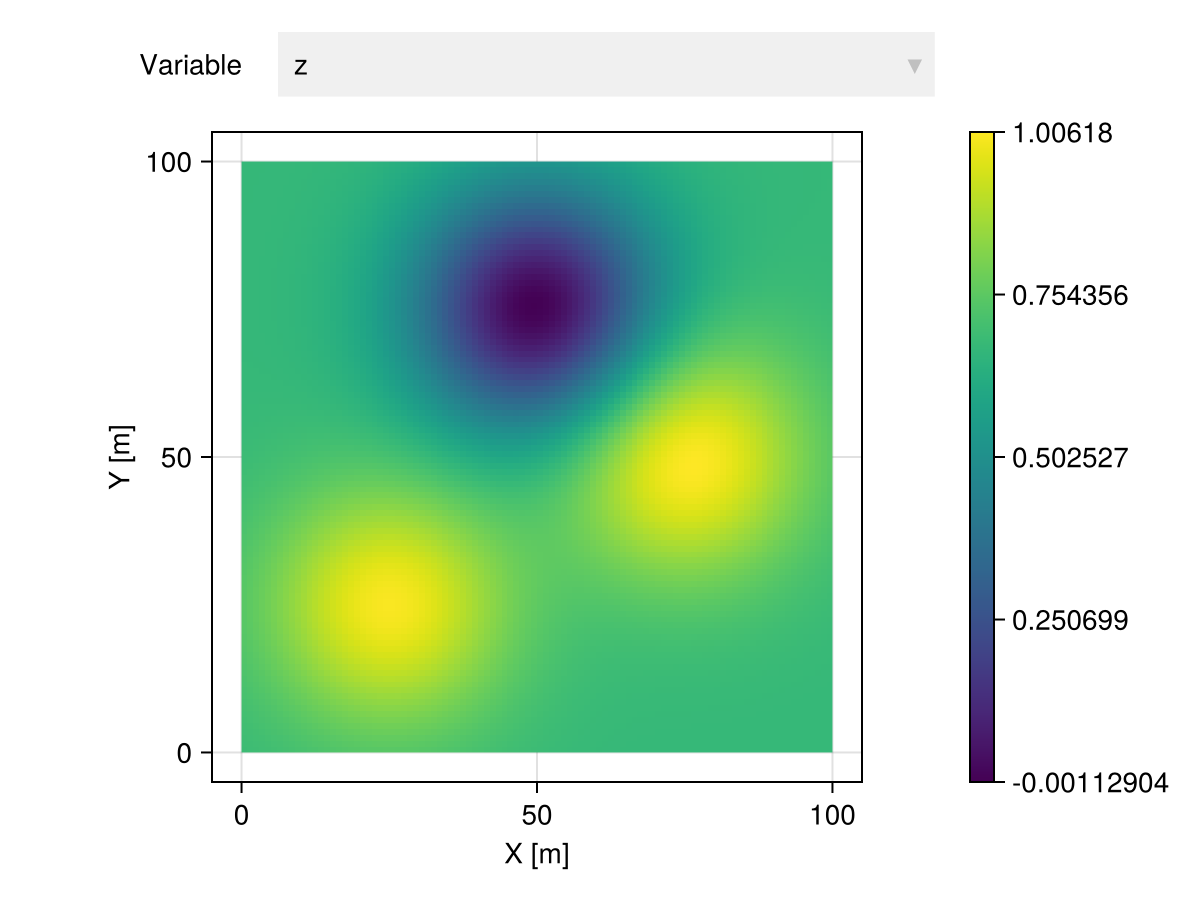 Example block output