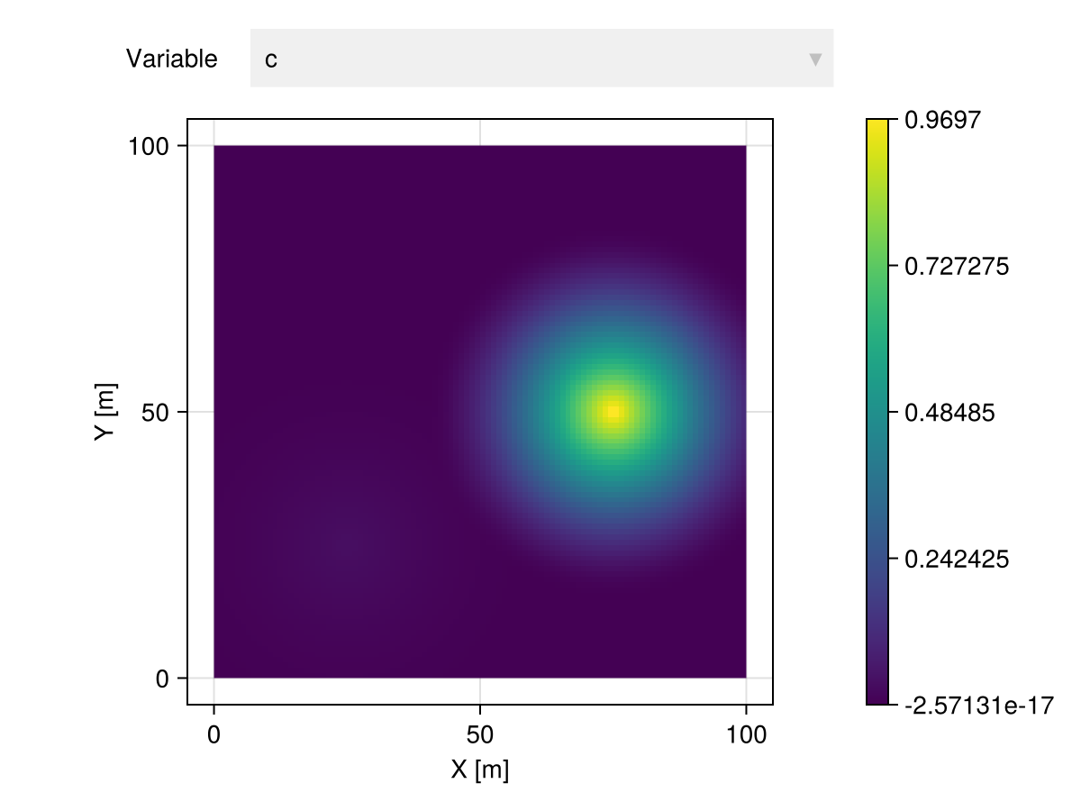 Example block output