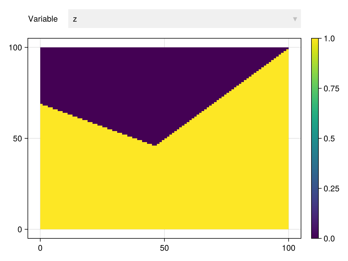 Example block output