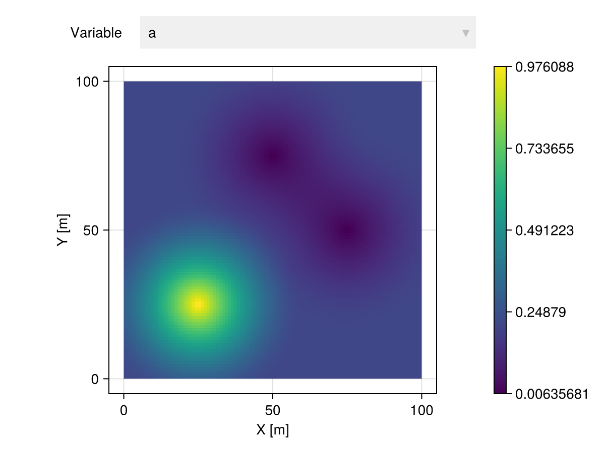 Example block output