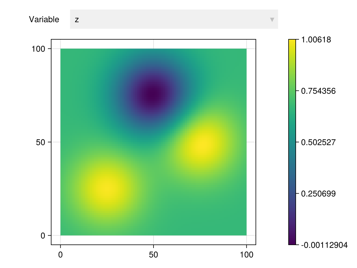 Example block output