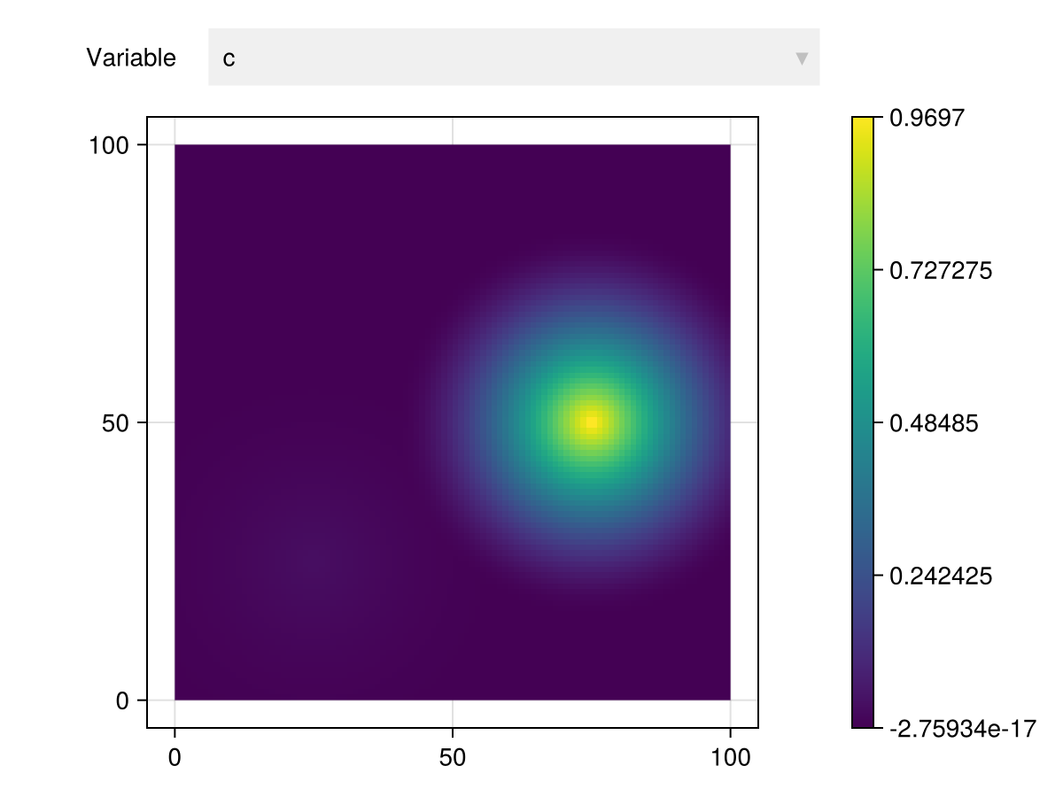 Example block output