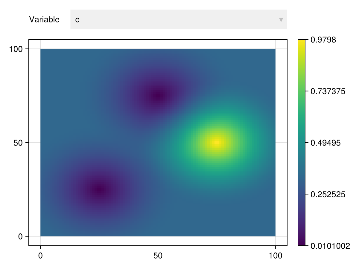 Example block output