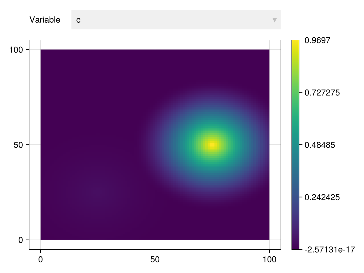 Example block output