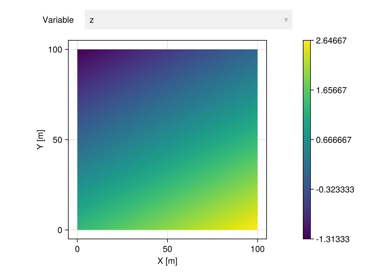 Example block output
