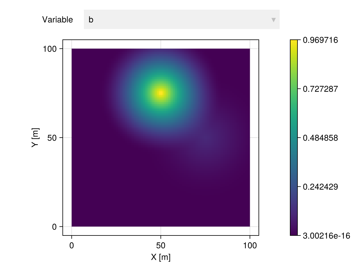 Example block output