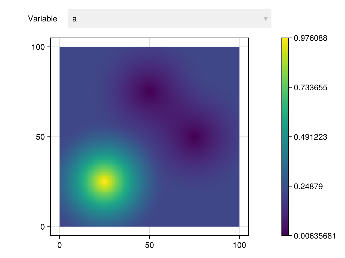 Example block output