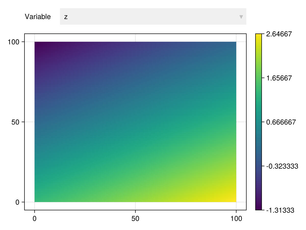 Example block output