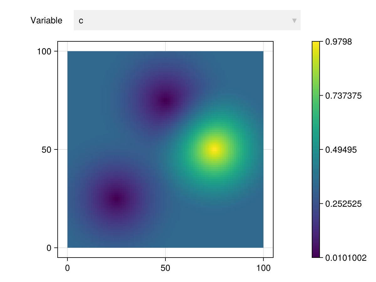 Example block output